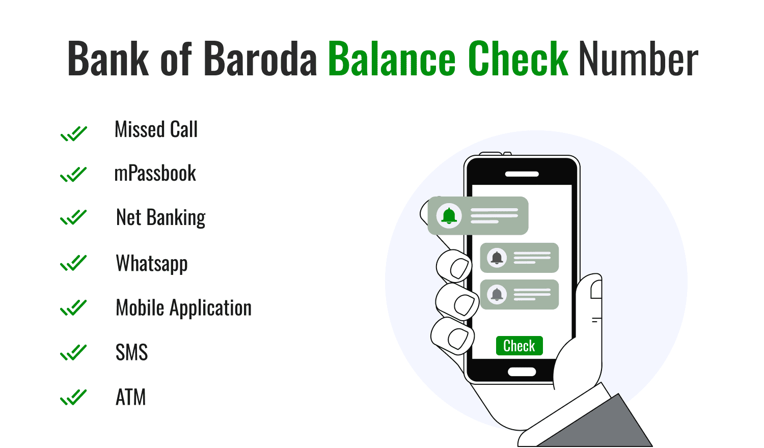 Bank of Baroda Balance Check Number